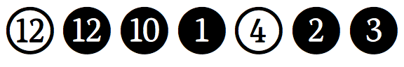 FF Dingbats 2.0 Numbers