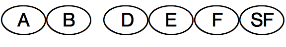 International Symbols 1