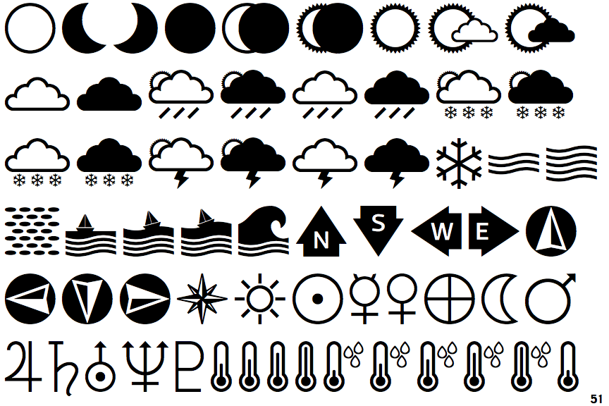 Acta Symbols Weather