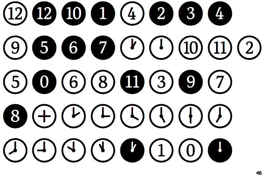 identifont-ff-dingbats-2-0-numbers