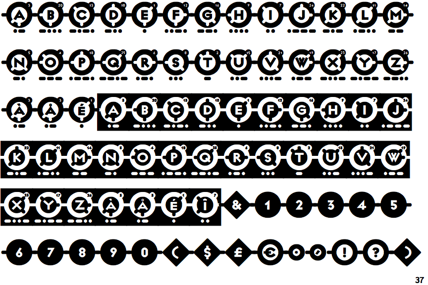 FF Identification