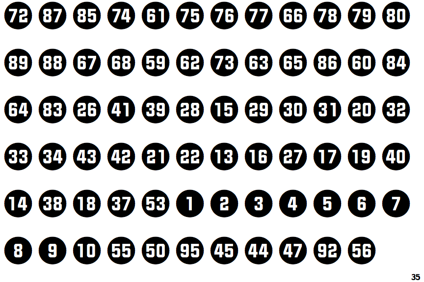 Numbers Style Two Circle Negative
